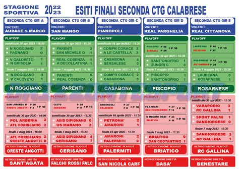 Esiti Finali Per Eccellenza Promozione Seconda E Terza Ctg Prima