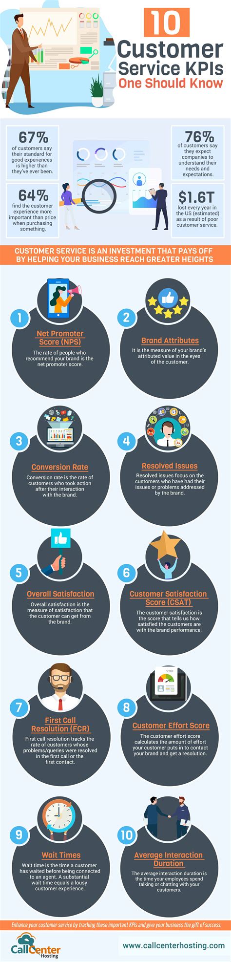 Infographic Top 10 Customer Service Kpis Callcenterhosting Hot Sex