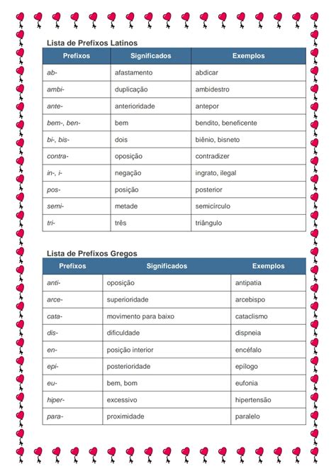 Forme Vocábulos Derivados Acrescentando Os Prefixos