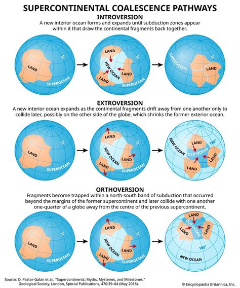 Supercontinent | Definition, Cycle, & Facts | Britannica