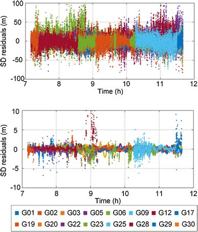 Station Single Difference Pseudorange Residuals Of All Observed