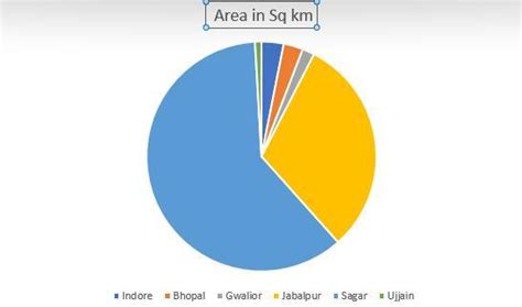 Make Bar Graph And Pie Chart Using Please Give Me Ans Fast Please