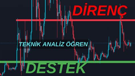 Doğru Destek ve Direnç Nasıl Çizilir Destek ve Direnç Belirlemede