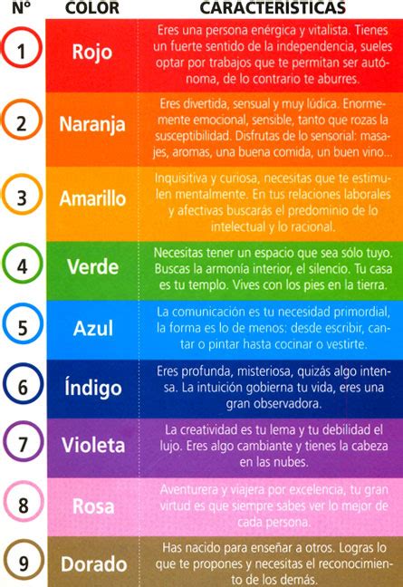 El Mundo Y La Psicologia Laboral Psicologia Del Color