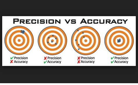 Explain With Example Accuracy And Precision