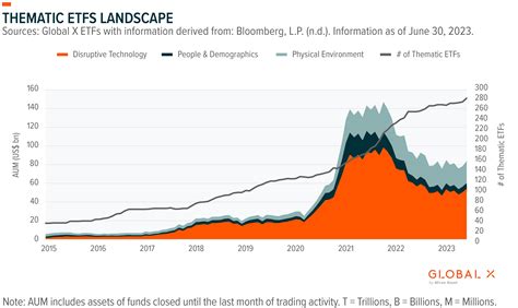 Monthly Thematic Etf Commentary Global X Etfs