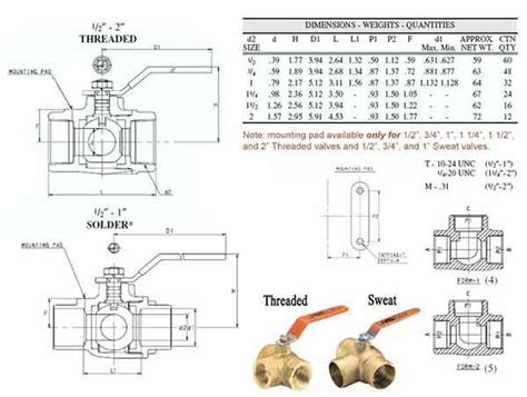 Kitz Brand Valves Including Lead Free Ball And Swing Check Valves