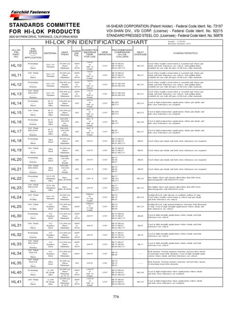 Hi Lok Pin Charts Rivet Stainless Steel