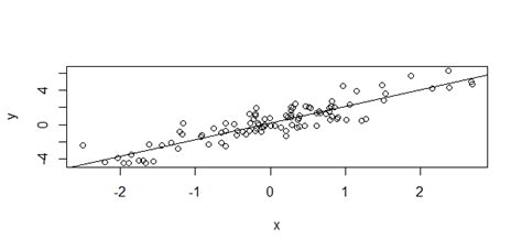 How To Calculate Standardized Residuals In R Geeksforgeeks