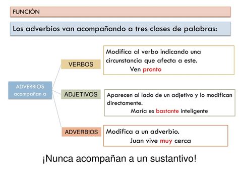 Ppt El Adverbio Los Elementos De Relaci N Las Interjecciones