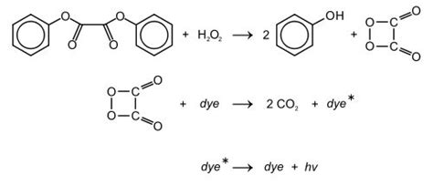 Glow Stick Oxidation Of An Diphenyl Oxalate Top Decomposition Of 1