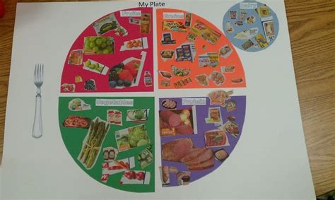 Activity For Teaching My Plate” My Plate School Nutrition Healthy