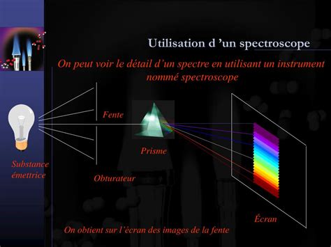 Ppt Le Spectre Lectronique De L Hydrog Ne Powerpoint Presentation