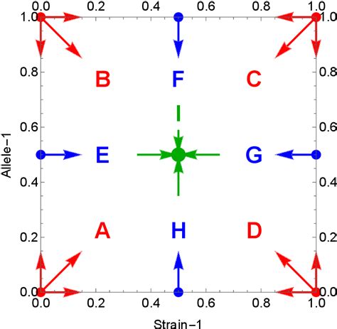 Figure 1 from A Mathematical Theory of Holobiont Evolution | Semantic Scholar