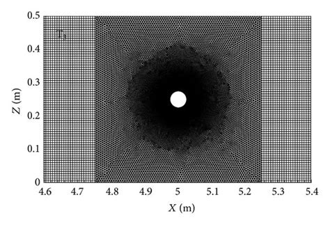 Close Up View Of The Triangular Unstructured Mesh Around A Single Download Scientific Diagram