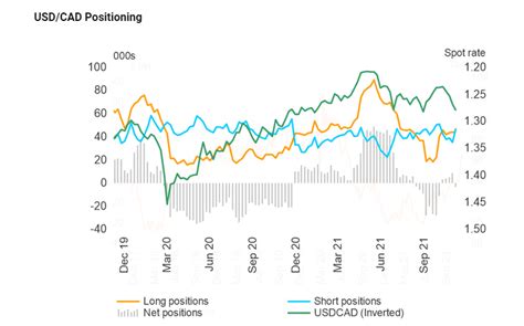 Canadian Dollar Price Forecast Usd Cad Intra Day Price Setup