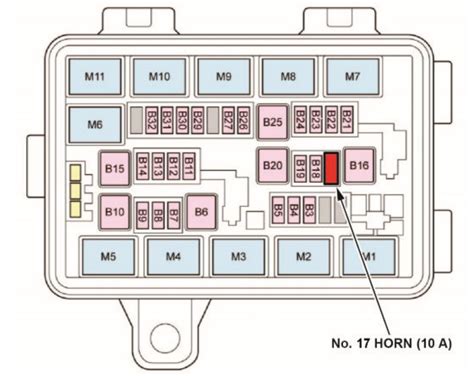 2021 Acura Rdx Fuse Box Diagram Startmycar