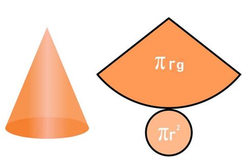 Rea Do Cone F Rmula Como Calcular Exemplos Prepara Enem