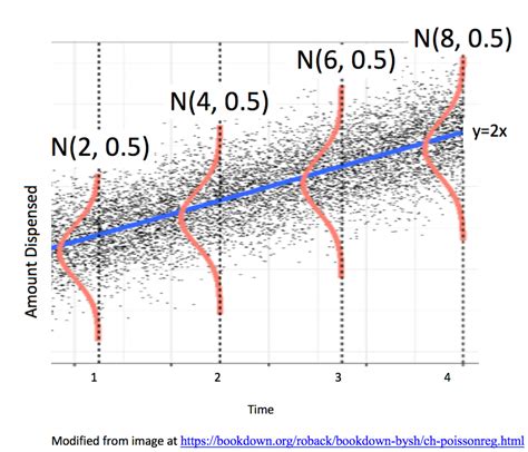 Chapter 5 The Normal Error Linear Regression Model Statistics For