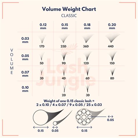 Volume Lashes Weight Chart – Lash Jungle