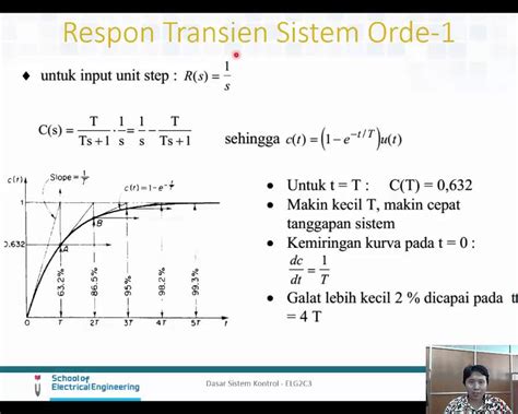 Respon Transien Sistem Orde Satu Youtube