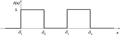 The Multi Pulse Type Activation Function In The Proposed Perceptron Download Scientific Diagram