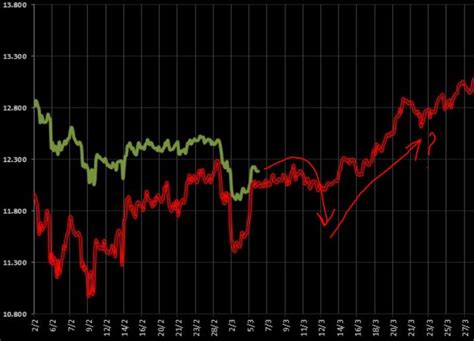 Dax Un Vero Rebus Elliott Gann Forecasting