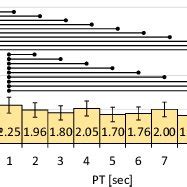main effects  pt   mt  log transformation  er