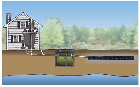 Diy Septic System Diagram How To Construct A Small Septic Sy