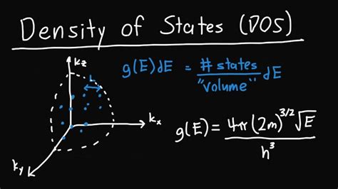 Density Of States Derivation Part 1 YouTube