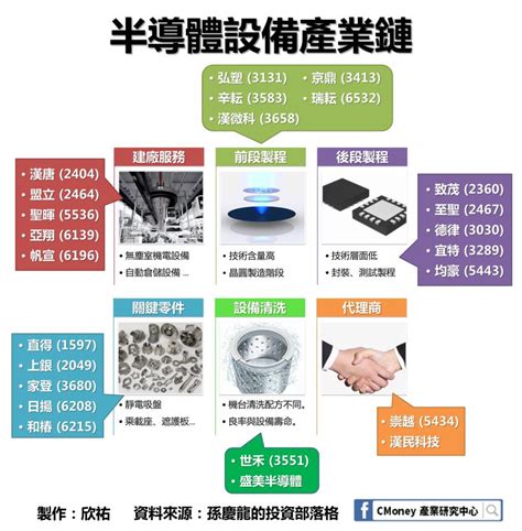 半導體設備大解析：外商壟斷、中韓追趕！24 家台廠突圍的『兩大關鍵』是