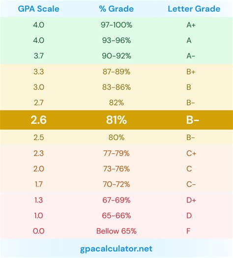 6+ Gpa Calculator Ku - KobeClarke