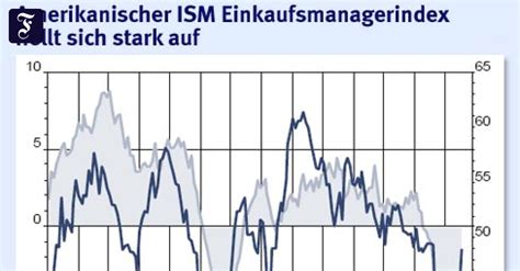 Anlage Strategie Der steigende ISM Index ist positiv für