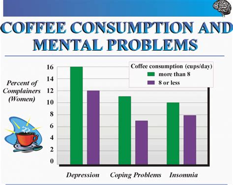 Caffeine Undermines the Function of the Brain – International Institute ...