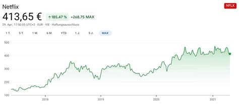 Netflix Aktie Österreich Jetzt Noch Kaufen Kurs Analyse And Prognose 2024