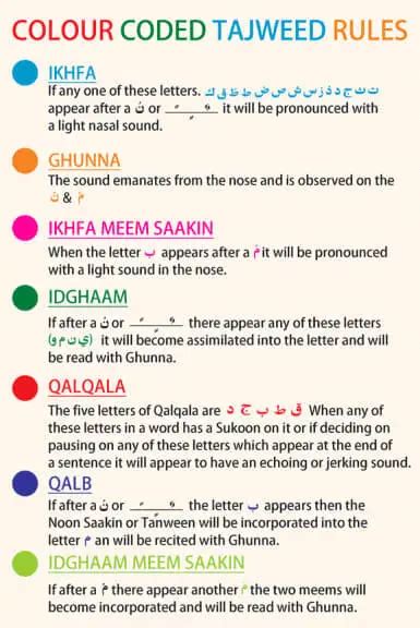 Surah Yaseen Tajweed Easy To Read Tajweed Surah Yasin