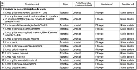 Elevii De Gimnaziu Se Pot Nscrie La Liceu F R S Mai Dea Evaluarea