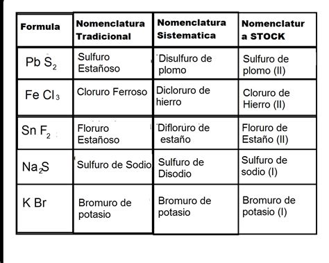 Quimica Sales Binarias