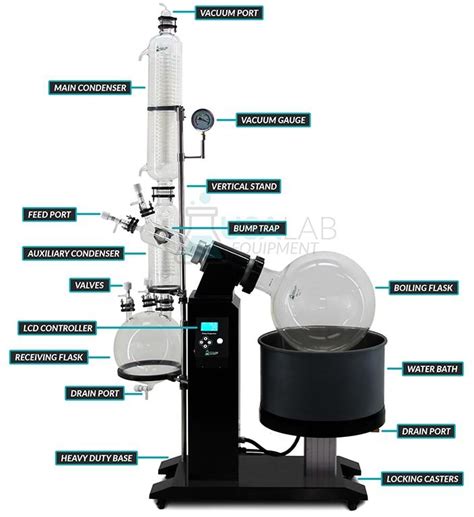 Usa Lab L Rotary Evaporator Rotovap Re C V