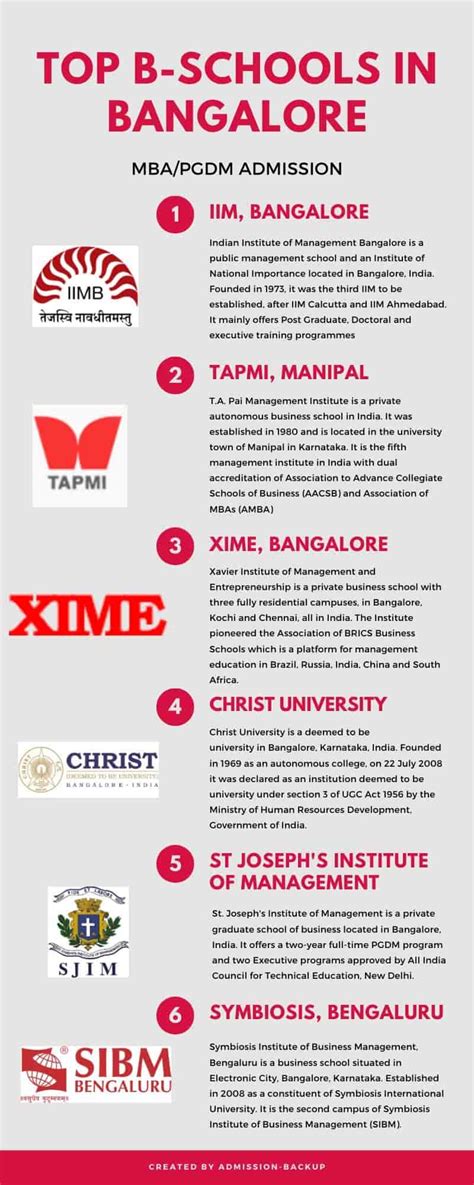 Top Mba Pgdm Colleges Bangalore Updated Rankwise