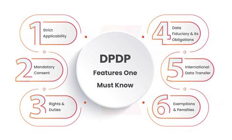 Digital Personal Data Protection Act Dpdp Act 2023 Indias Privacy