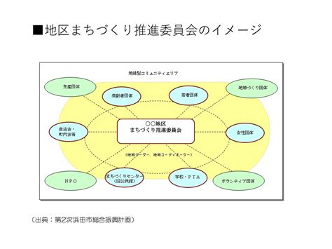 協働による持続可能なまちづくり｜浜田市