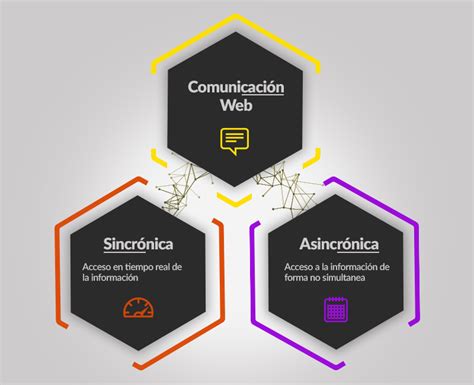 Herramientas de comunicación e learning para una formación exitosa