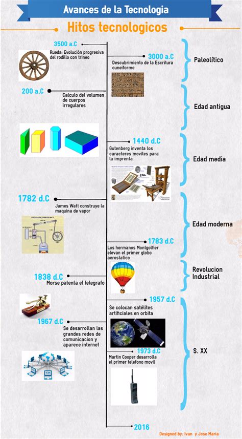 Resultado De Imagen Para Evolucion De La Tecnologia Linea Del Tiempo Images