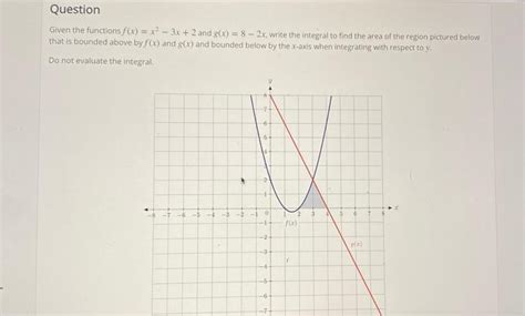 Solved Question Given The Functions Fx X2 3x 2 And