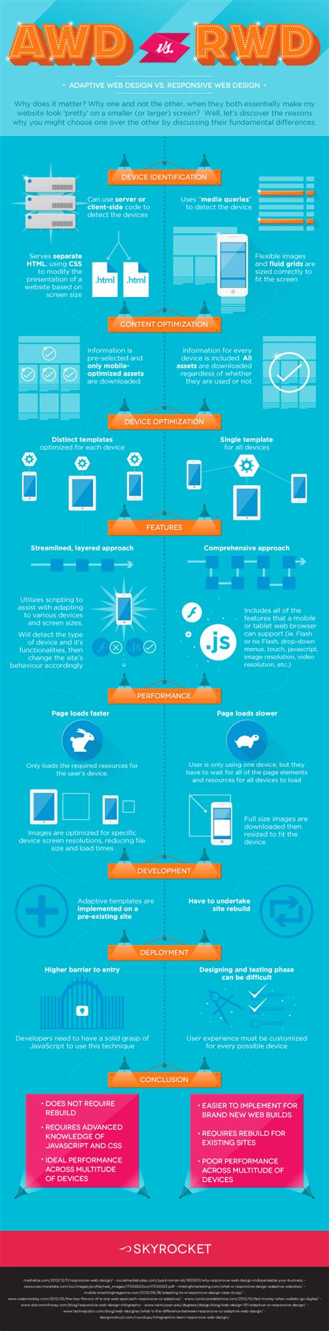 7 Diferencias Entre Adaptive Web Design Y Responsive Web Design