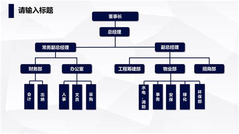 企业组织架构图PPT模板 文库 报告厅