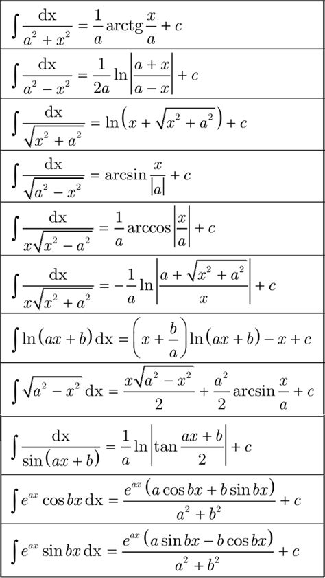 Bảng Nguyên Hàm và Các Công Thức Nguyên Hàm đầy đủ