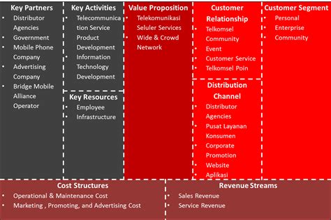 Detail Contoh Swot Analisis Koleksi Nomer