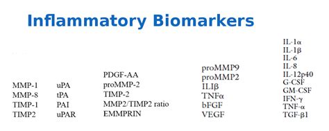 Inflammatory biomarkers – JOSEF PFLUG VASCULAR LABORATORY